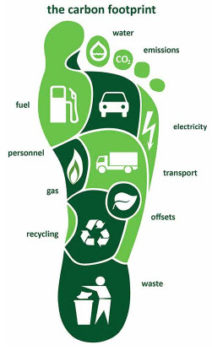 Representation of carbon footprint