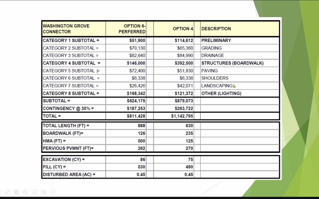 Cost Estimates for Shared Use Path Alignment Options 4 and 6 (2023)